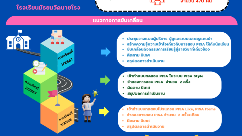 แผนการดำเนินงานการขับเคลื่อน PISA